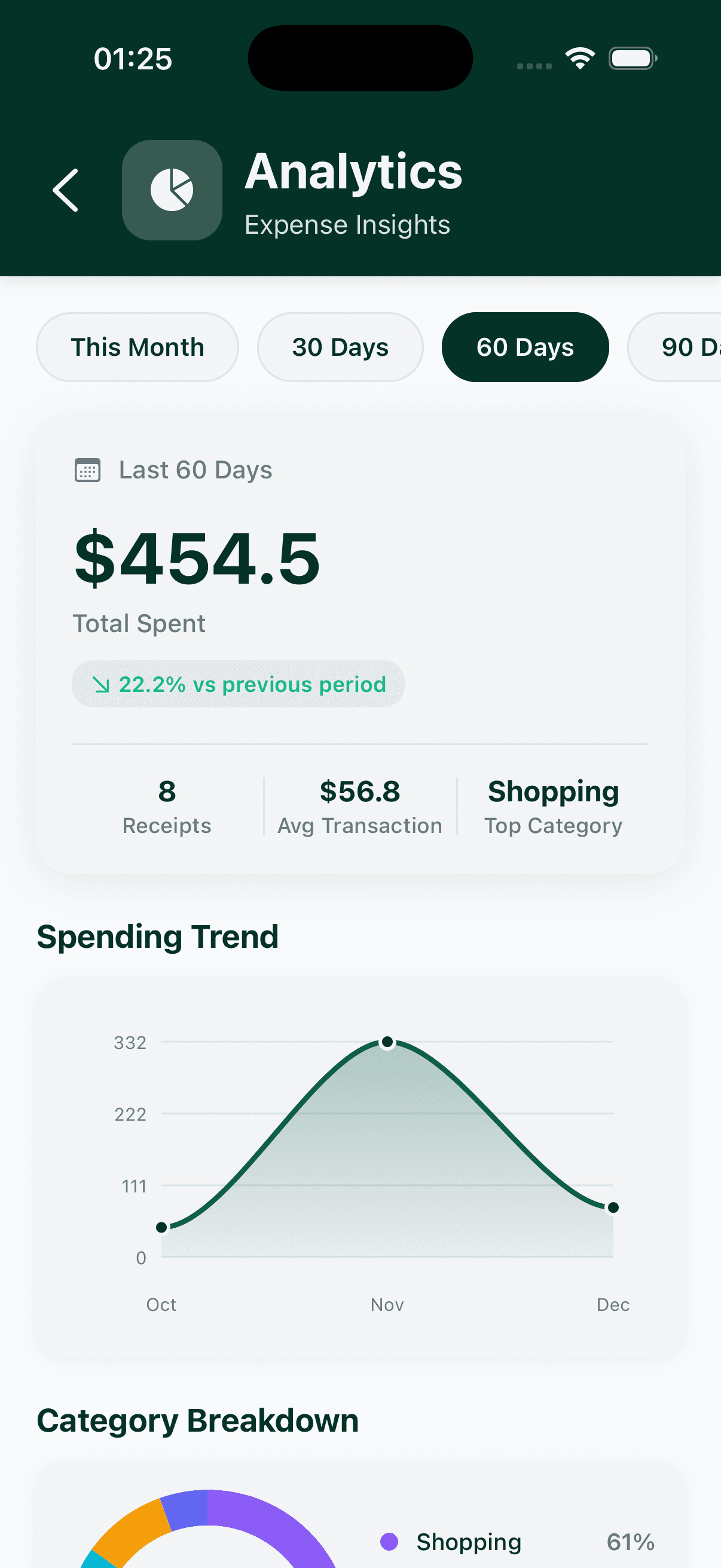 Receipt Scannr analytics dashboard showing spending breakdown by category